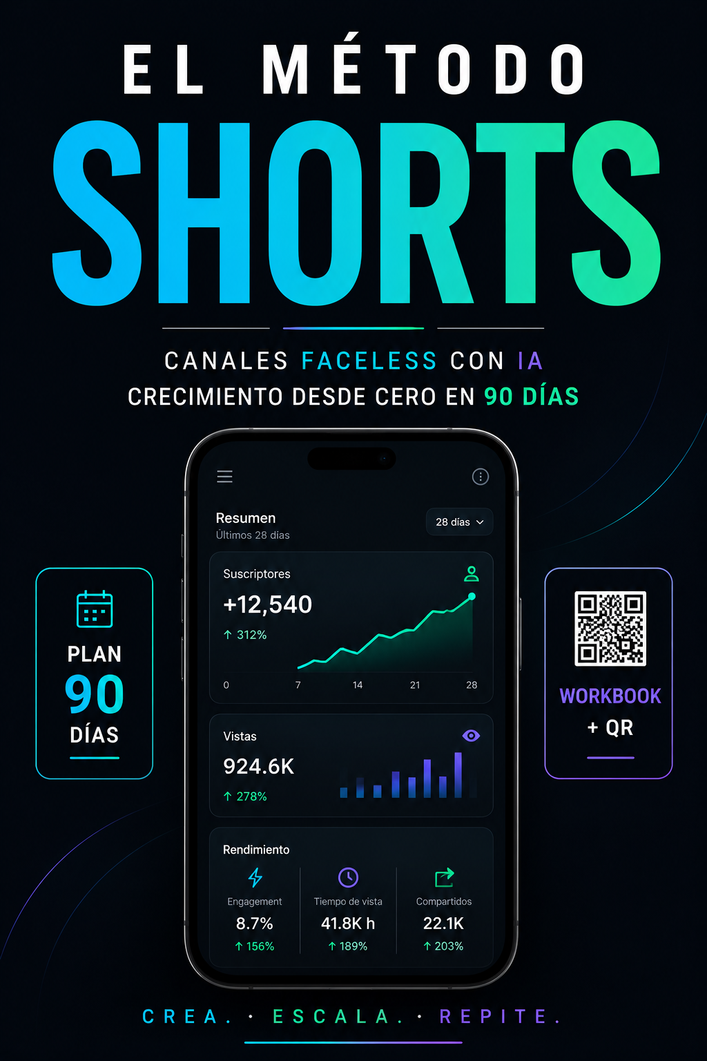 Portada de El Método Shorts